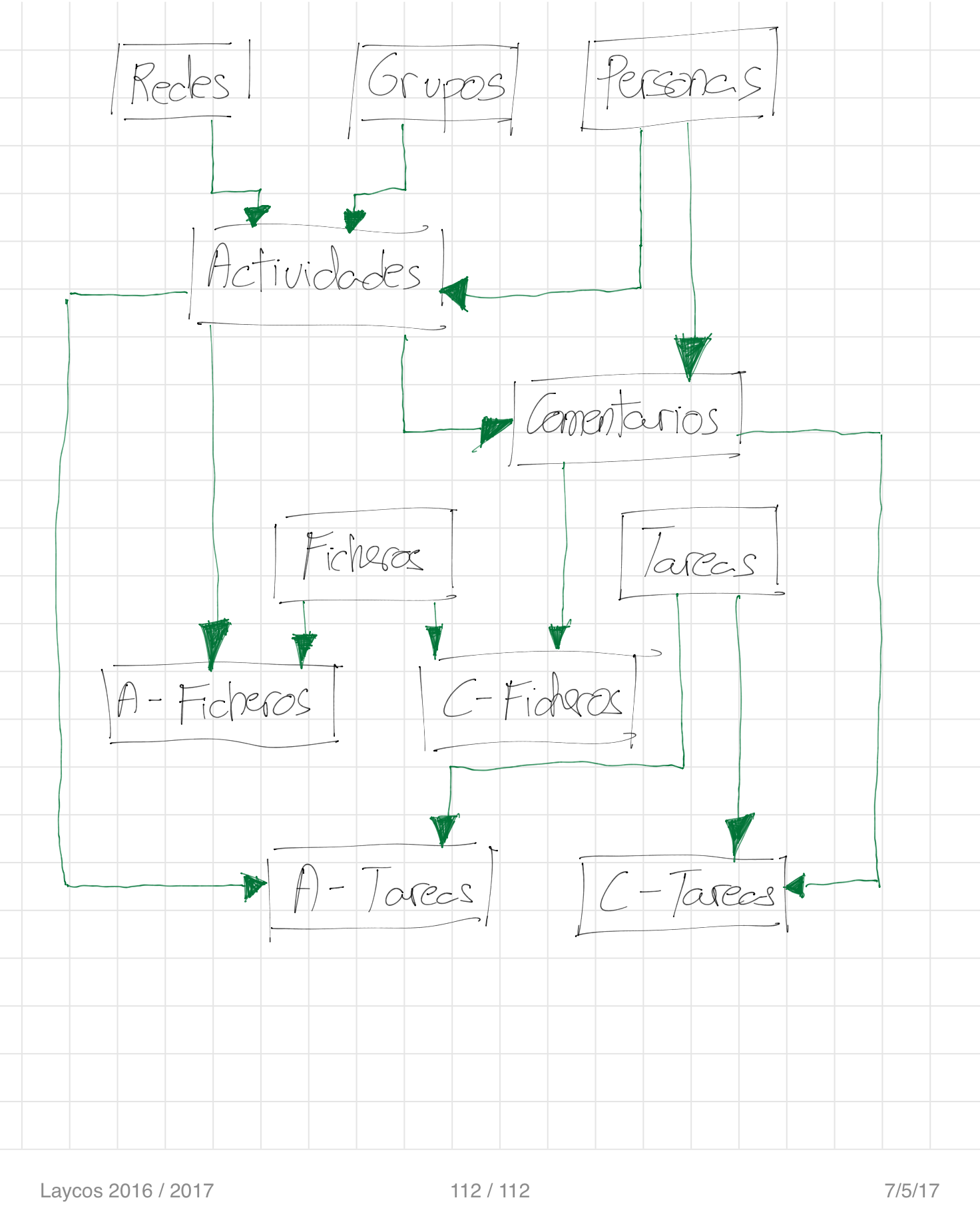 laycos-blog-esquema-relacional-que-deber-amos-montar-para-mantener-esta-estructura-de-datos