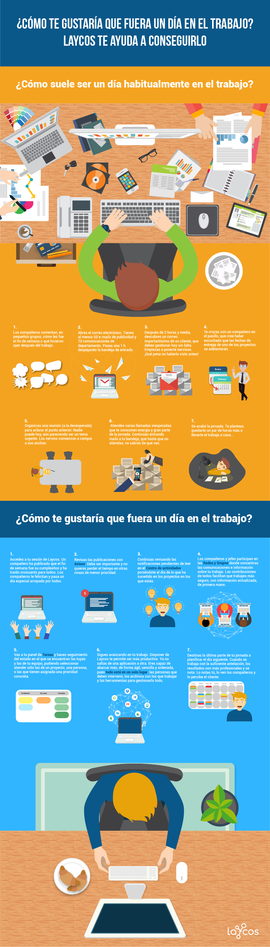 laycos-blog-infografia-como-te-gustaria-que-fuera-un-dia-en-el-trabajo-laycos-te-ayuda-1