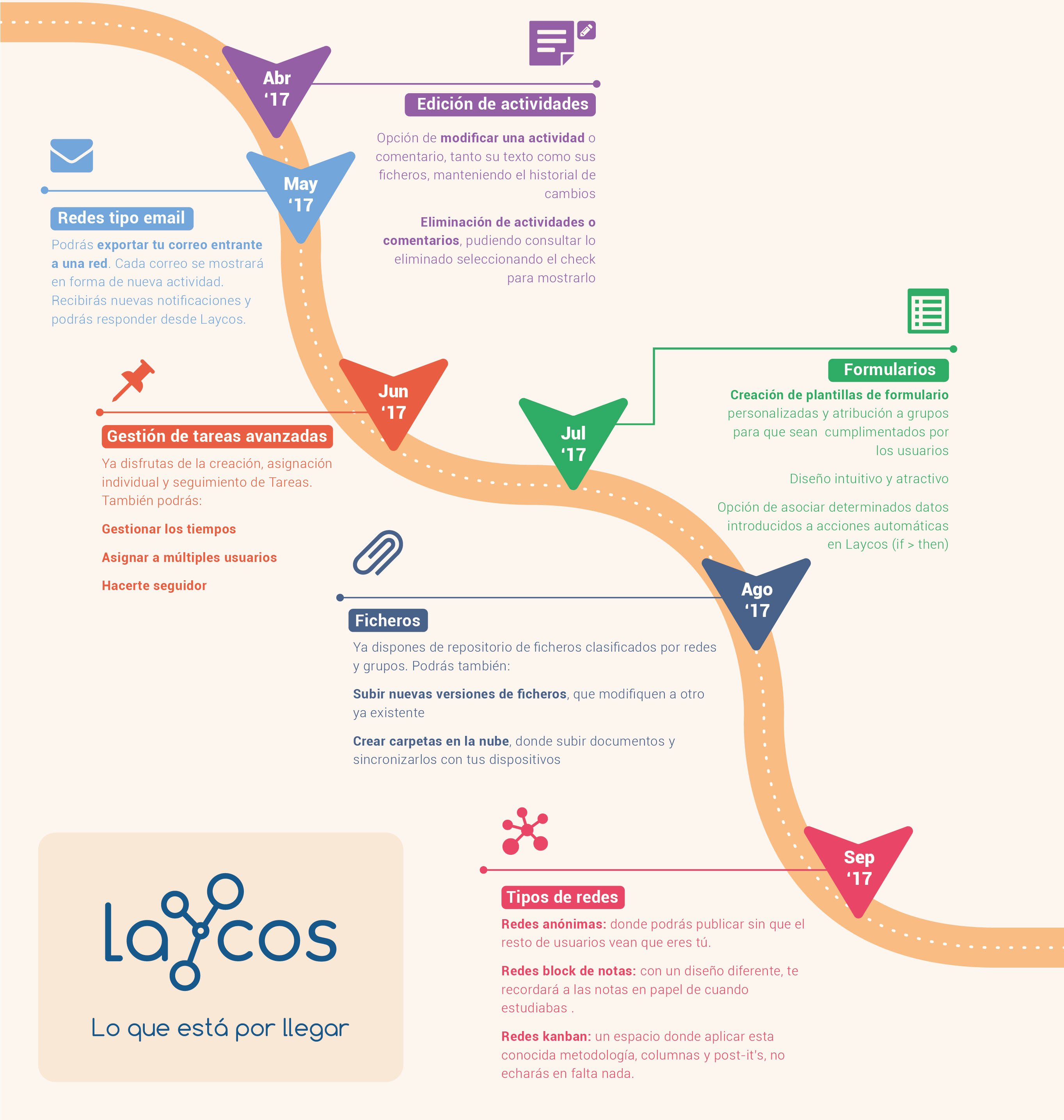 laycos-blog-infografia-roadmap-lo-que-esta-por-llegar-a-laycos