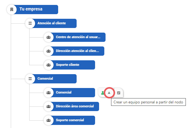 Laycos_blog_organigrama_03
