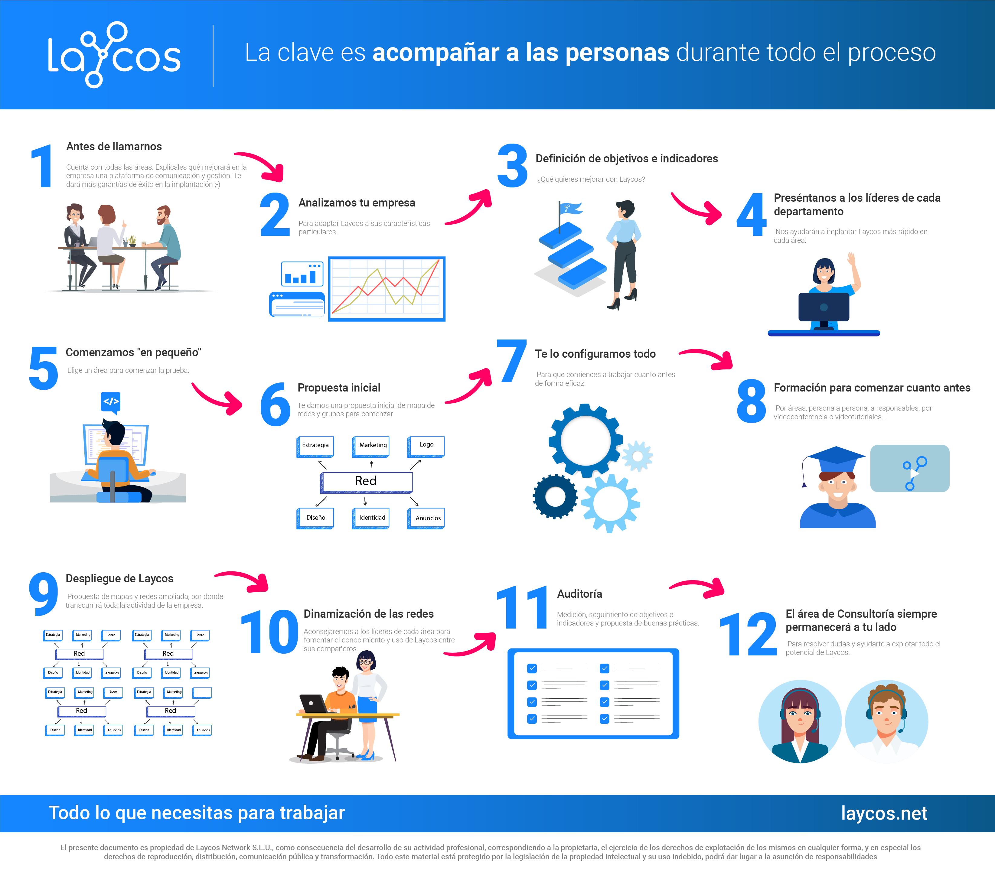 Infograf-a-acompa-amiento-clientes