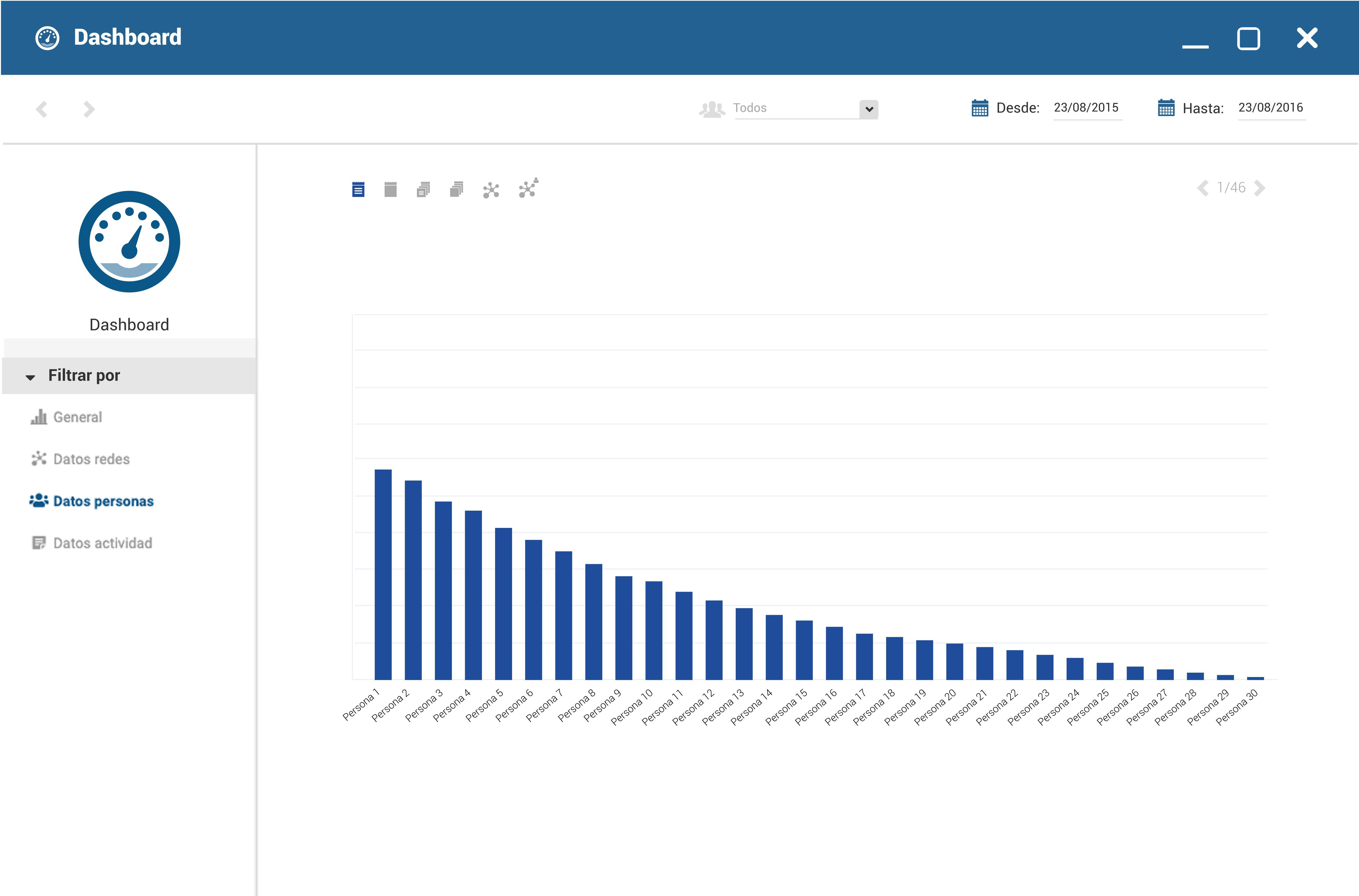 Dashboard_DatosPersonas