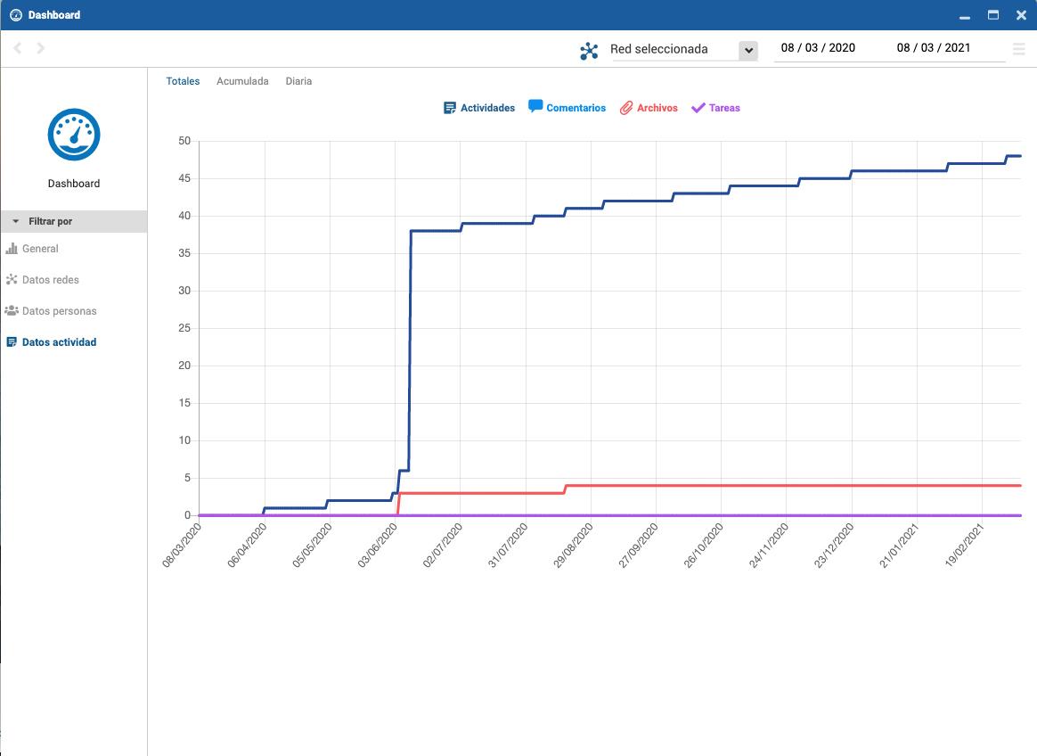 Dashboard_datosActividad
